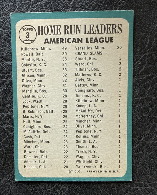 1965 Topps League Leaders Mickey Mantle Harmon Killebrew Boog Powell #3
