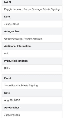 Yankees Greats Signed 100th Anniv Baseball Derek Jeter Rivera 18 Auto Steiner