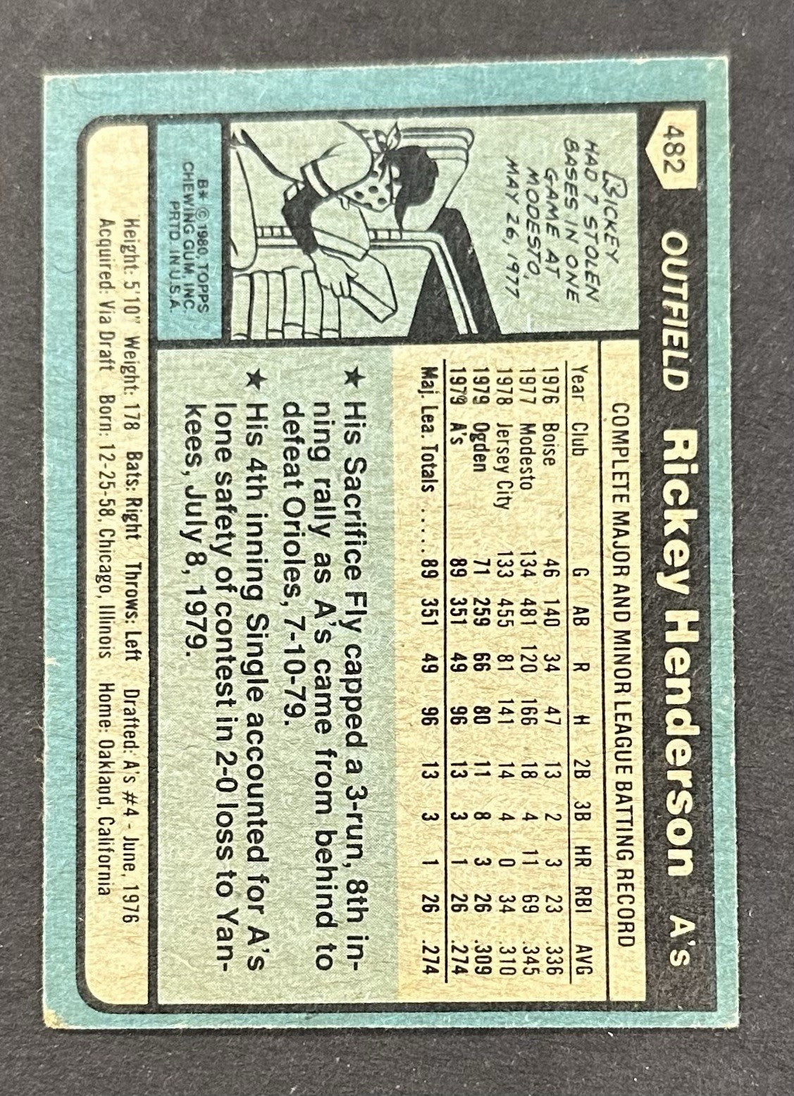 1980 Topps Rickey Henderson #482 Rookie Card VG - Ex Centered  RC Athletics HOF