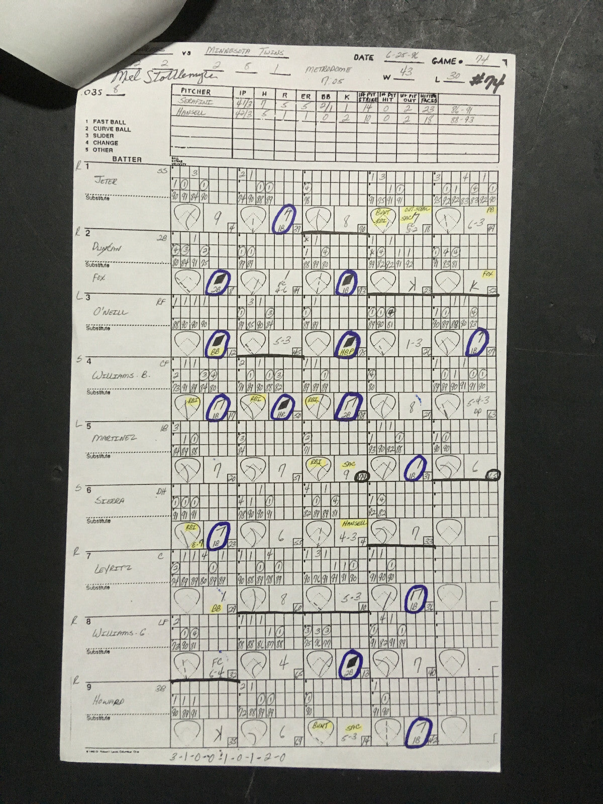 Mel Stottlemyre Signed Original 1996 Yankees Pitching Chart Lineup Derek Jeter