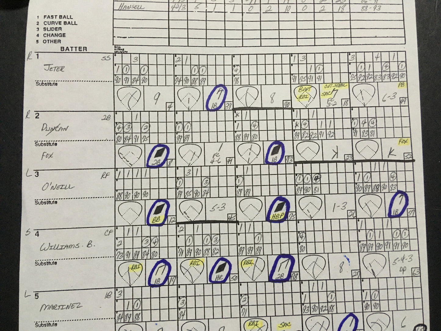 Mel Stottlemyre Signed Original 1996 Yankees Pitching Chart Lineup Derek Jeter