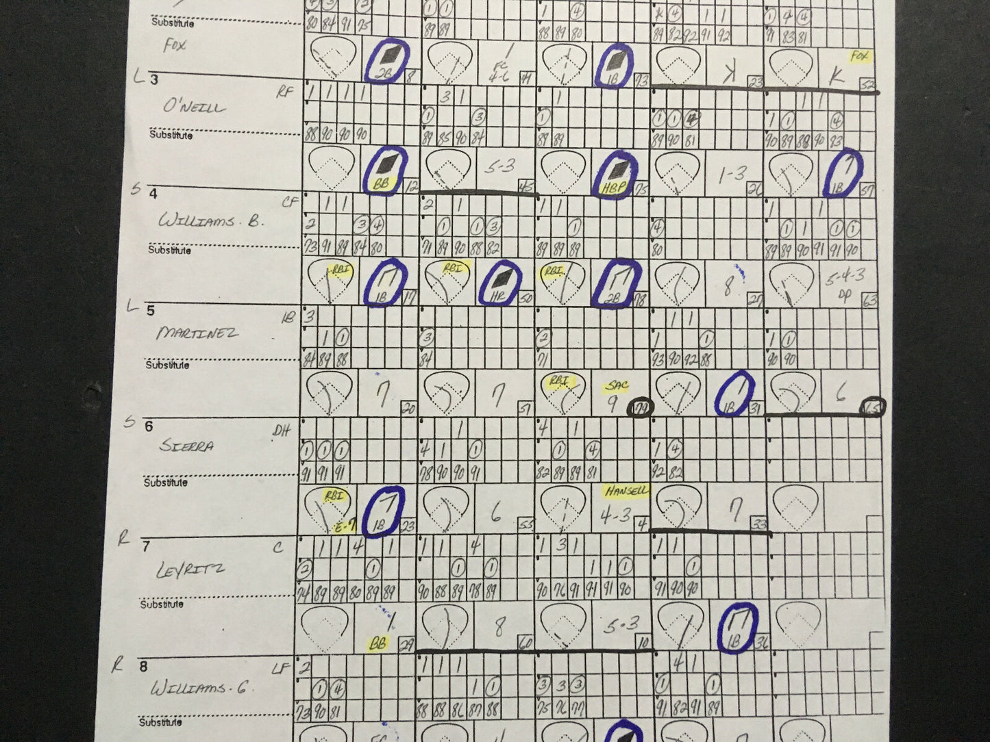 Mel Stottlemyre Signed Original 1996 Yankees Pitching Chart Lineup Derek Jeter