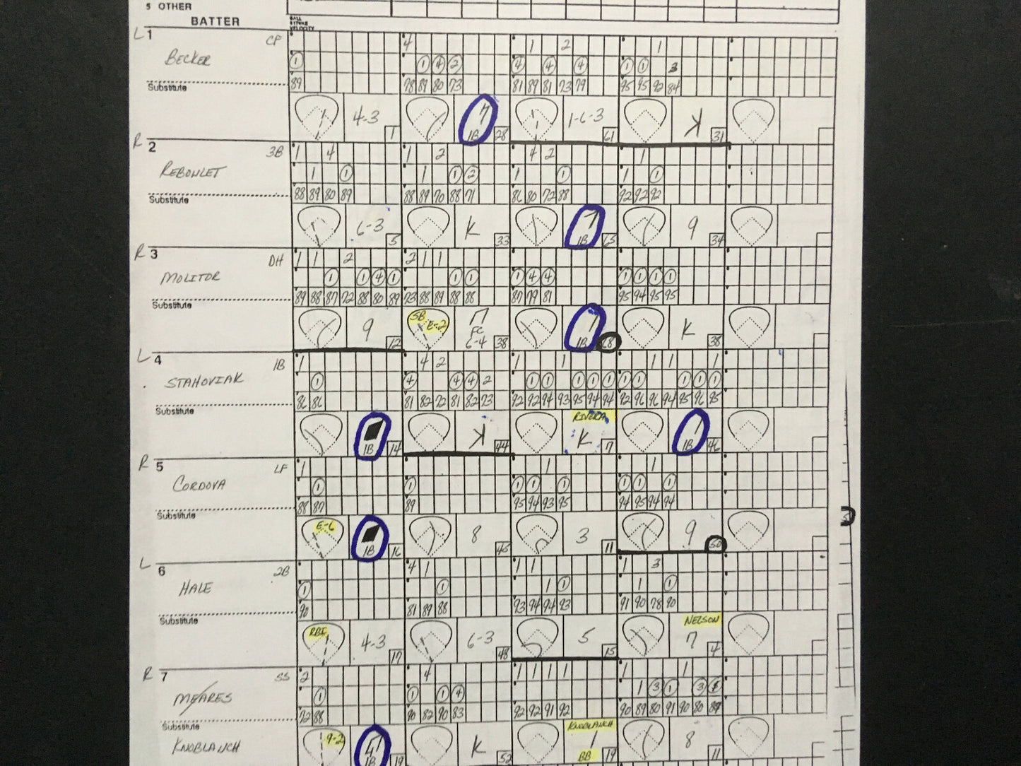 Mel Stottlemyre Signed Original 1996 Yankees Pitching Chart Lineup Derek Jeter