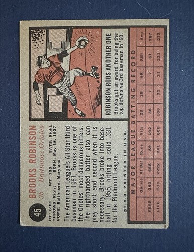 1962 Topps Set-Break # 45 Brooks Robinson EX No Creases Hof Orioles