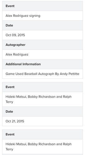 Yankees Team Signed 10 K Win Game Used Baseball Derek Jeter Rivera Steiner Auto
