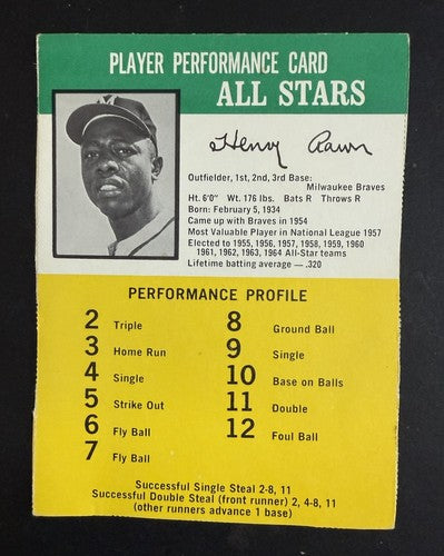Hank Aaron 1964 Baseball card Hasbro Challenge The Yankees Game Hof Crease Free