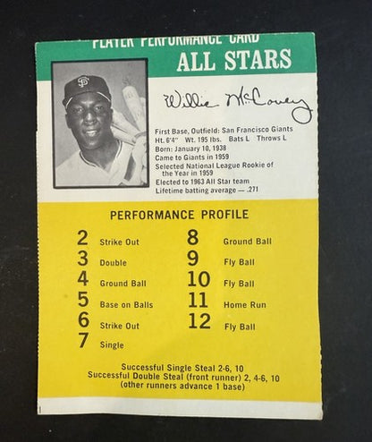 1964 Challenge The Yankees Game 3 Card Hof Carl Yastrzemski Ed Mathews McCovey