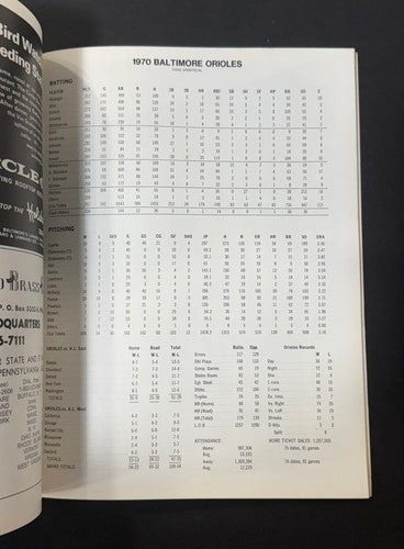 1970 World Series Orioles vs. Reds Official Program Unscored Pete Rose Bench