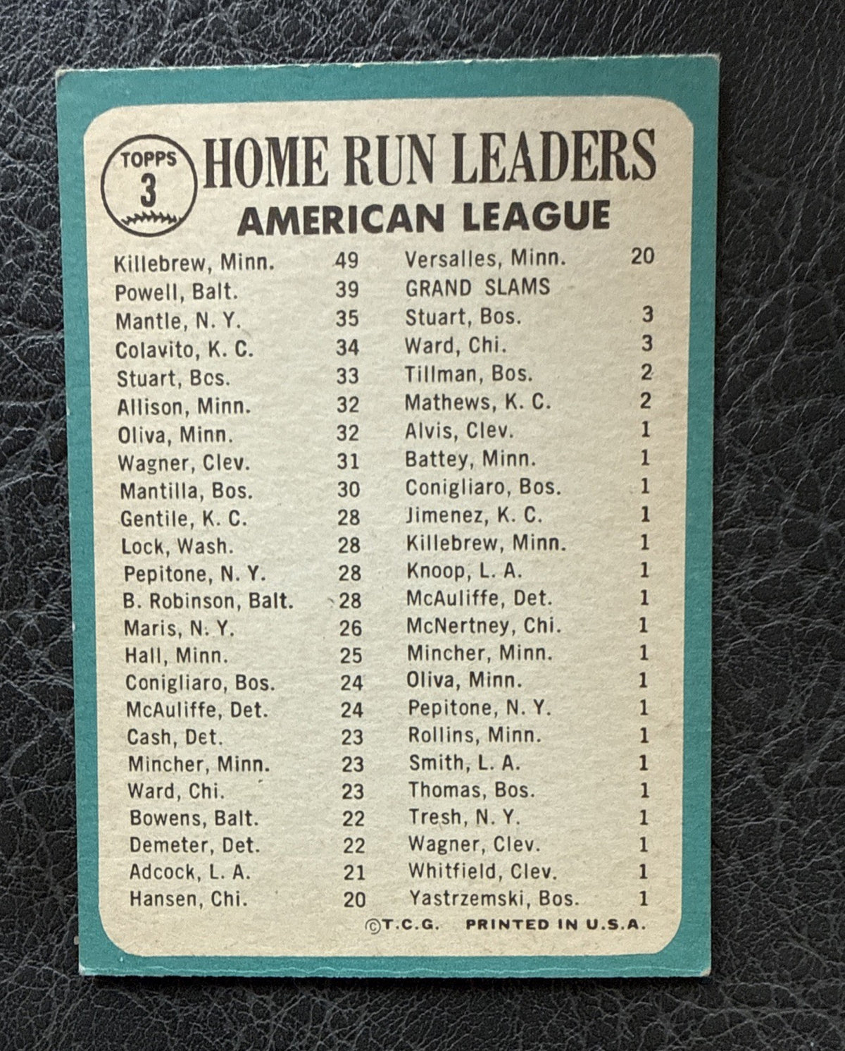 1965 Topps League Leaders Mickey Mantle Harmon Killebrew Boog Powell #3