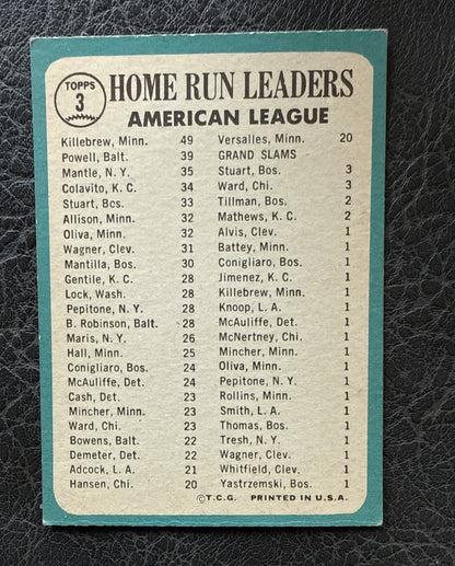 1965 Topps League Leaders Mickey Mantle Harmon Killebrew Boog Powell #3